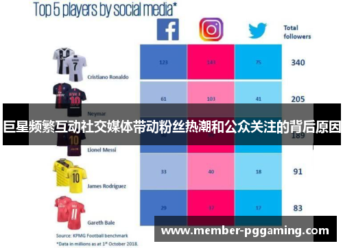 巨星频繁互动社交媒体带动粉丝热潮和公众关注的背后原因
