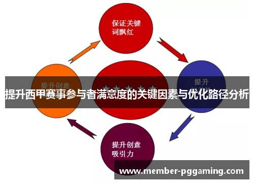提升西甲赛事参与者满意度的关键因素与优化路径分析