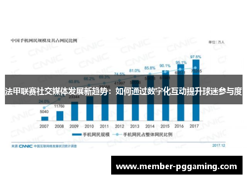 法甲联赛社交媒体发展新趋势：如何通过数字化互动提升球迷参与度