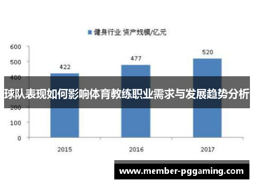 球队表现如何影响体育教练职业需求与发展趋势分析