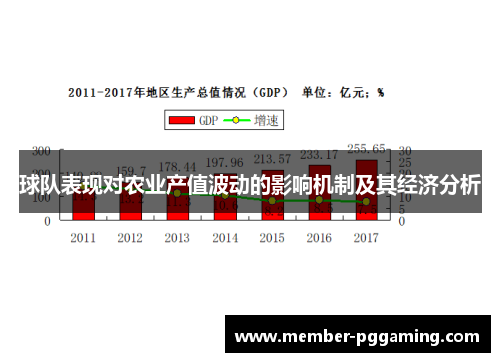 球队表现对农业产值波动的影响机制及其经济分析