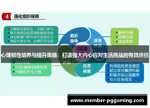 心理韧性培养与提升策略：打造强大内心应对生活挑战的有效途径