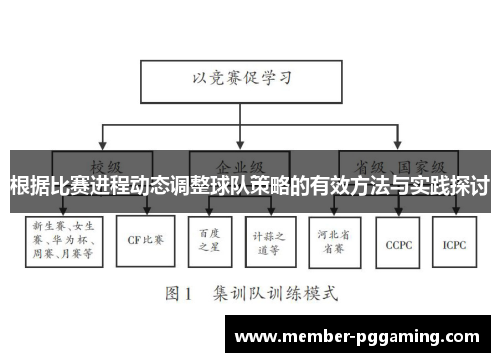 根据比赛进程动态调整球队策略的有效方法与实践探讨