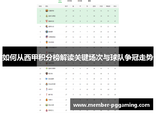 如何从西甲积分榜解读关键场次与球队争冠走势