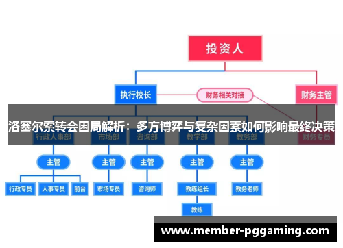 洛塞尔索转会困局解析：多方博弈与复杂因素如何影响最终决策