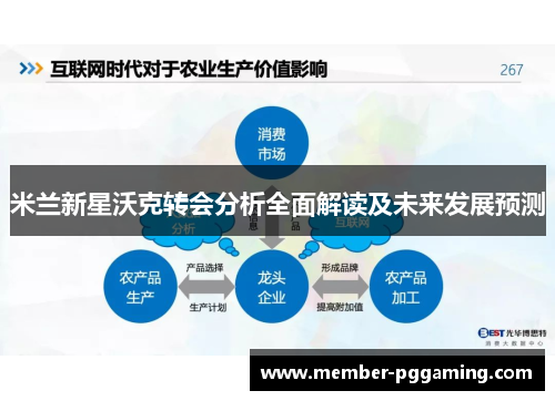 米兰新星沃克转会分析全面解读及未来发展预测