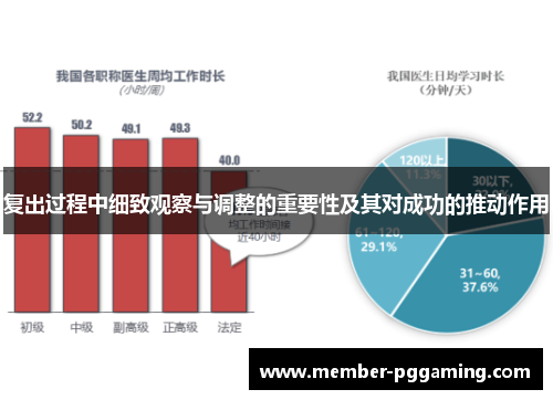 复出过程中细致观察与调整的重要性及其对成功的推动作用