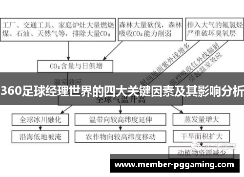 360足球经理世界的四大关键因素及其影响分析