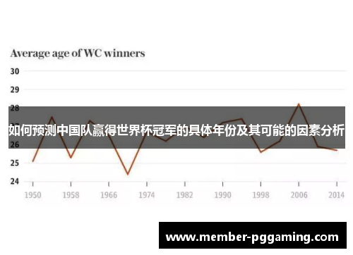 如何预测中国队赢得世界杯冠军的具体年份及其可能的因素分析