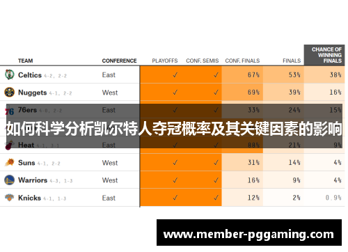 如何科学分析凯尔特人夺冠概率及其关键因素的影响