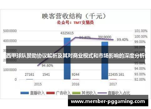 西甲球队赞助协议解析及其对商业模式和市场影响的深度分析 西甲球队赞助协议解析及其对商业模式和市场影响的深度分析