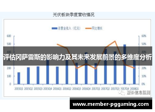 评估冈萨雷斯的影响力及其未来发展前景的多维度分析