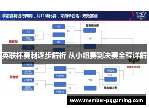 英联杯赛制逐步解析 从小组赛到决赛全程详解