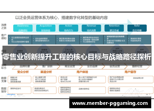 零售业创新提升工程的核心目标与战略路径探析 零售业创新提升工程的核心目标与战略路径探析
