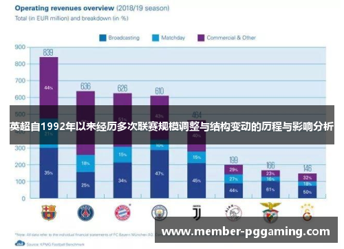 英超自1992年以来经历多次联赛规模调整与结构变动的历程与影响分析