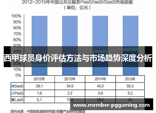 西甲球员身价评估方法与市场趋势深度分析 西甲球员身价评估方法与市场趋势深度分析